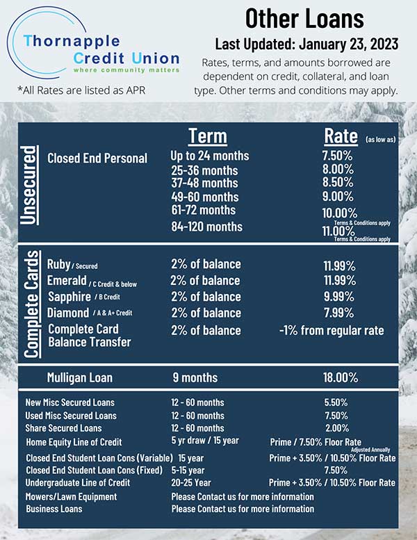 other loan rates