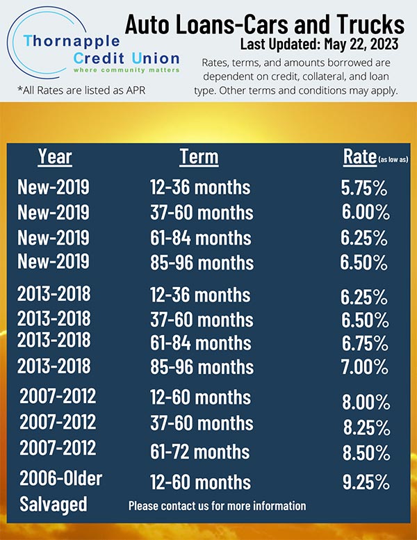 auto loan rates