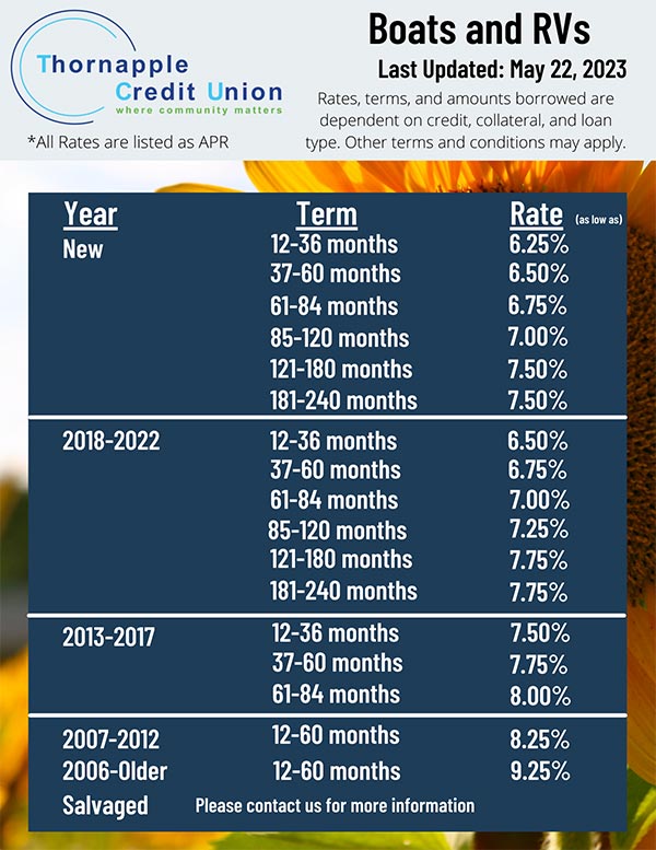 boats and rv rates