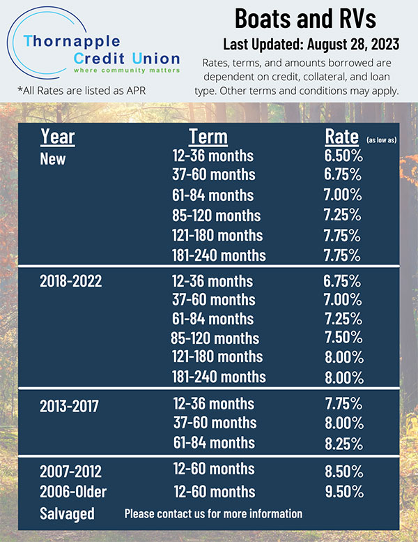 boats and rv loans