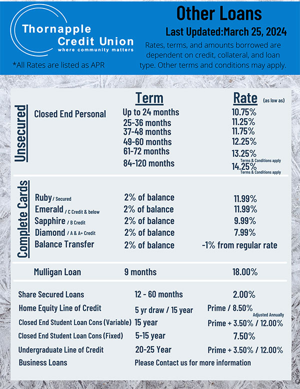 Other Loan Rates