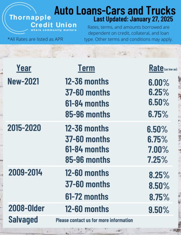 Tech Cu Cd Rates RATES - TCU