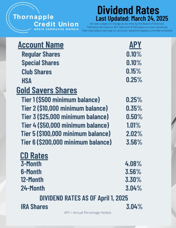 Dividend rates
